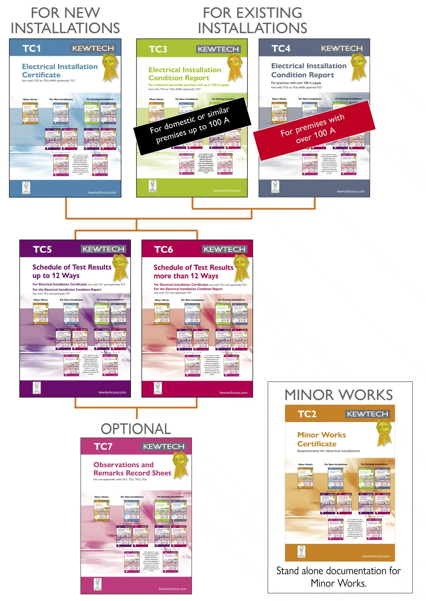 Comparison Chart Image